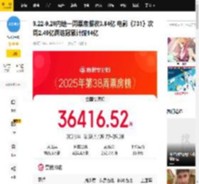 9.22-9.28内地一周票房报收3.64亿 电影《731》次周2.49亿两连冠累计破14亿_周收_年内_专业版